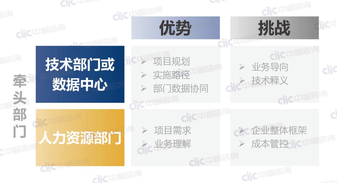 中智咨询人才规划,中智人力资源管理咨询电话