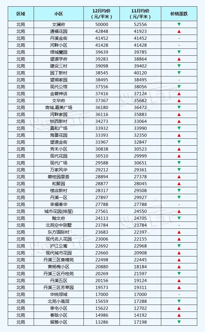 五家渠义乌小商品城二手房价格表,义乌丹溪苑小区二手房房价