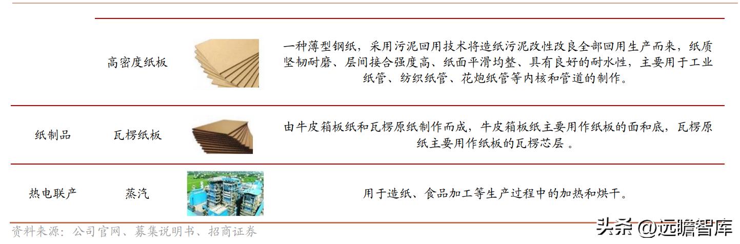 邳州荣晟环保纸及芳纶新材料,荣晟环保芳纶纸地址