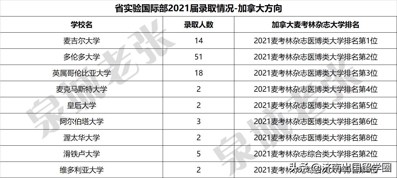 济南省实验国际班什么课程,济南省实验国际部