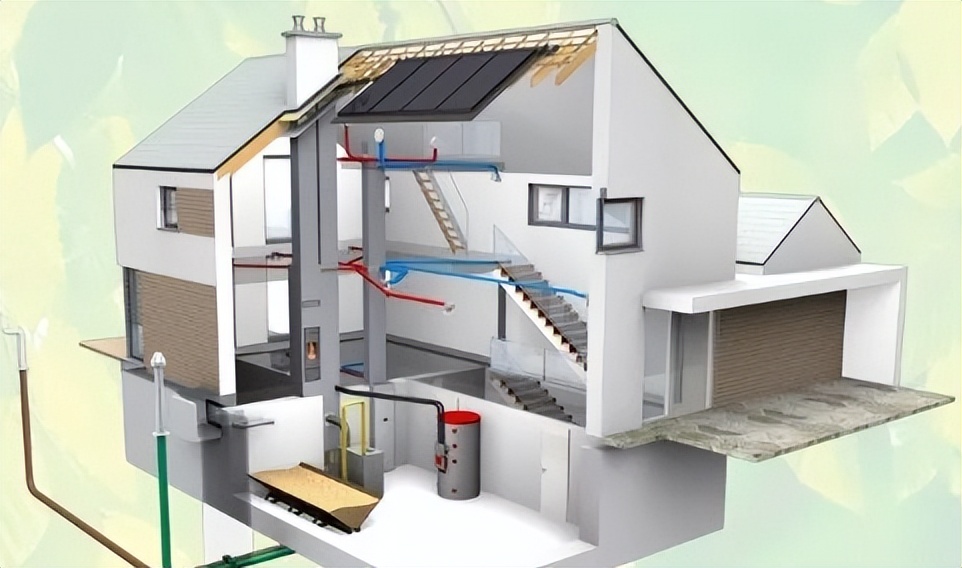 住宅需求模型,住宅能源