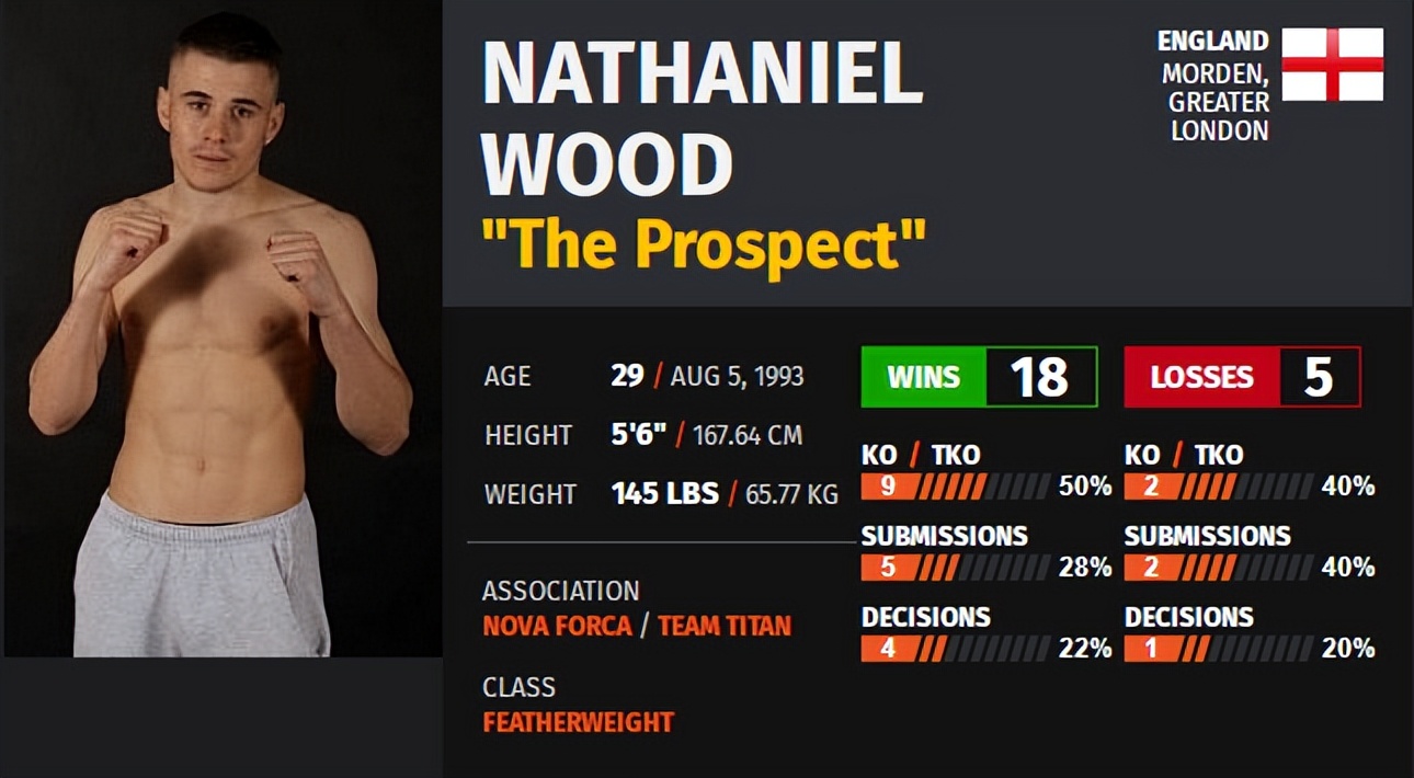 ufc格斗之夜198比赛对阵时间表,ufc格斗之夜218期预测