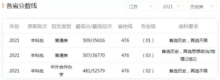 鍗椾含浣撹偛瀛﹂櫌鐮旂┒鐢熼儴,鍗椾含浣撹偛瀛﹂櫌浠嬬粛