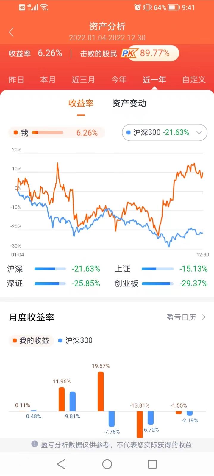 2018年到2024年股市分析,进入股市时机怎么样