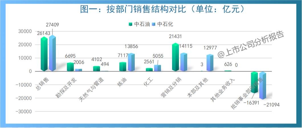 中国石油行业分析报告,中国石油的战略分析报告