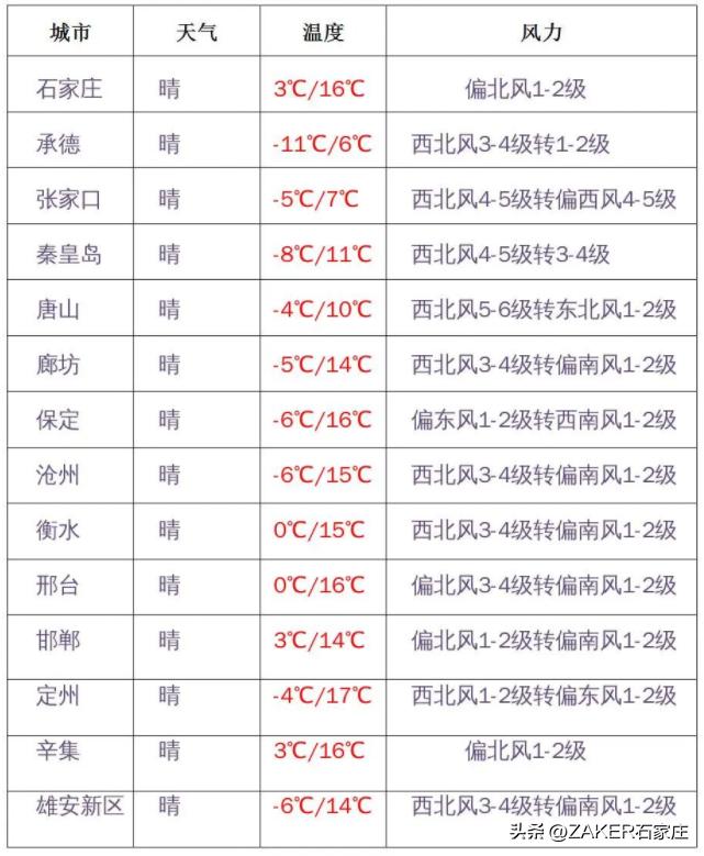 早新闻2.28|这样拼假，可连休9天！方案公示！涉石家庄3个旧区及城中村改造；封禁，冻结！微信严打此类行为
