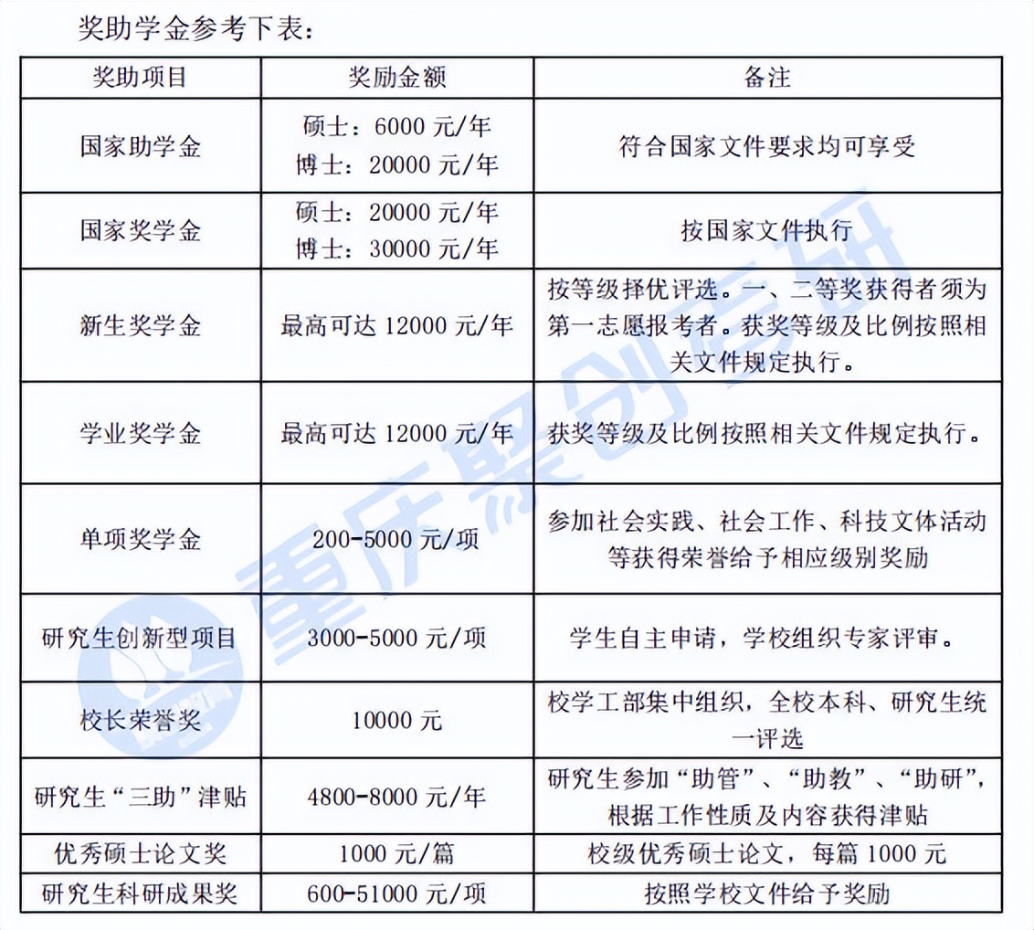 重庆工商大学考研最新消息,重庆工商大学法律非法学考研