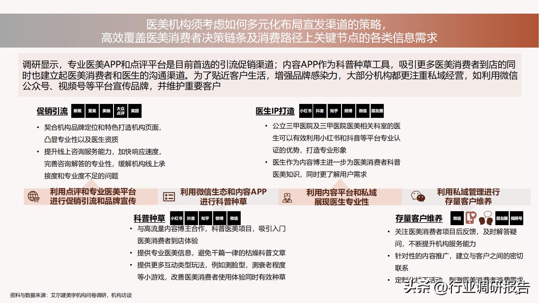 深度分析医美行业,未来10年医美行业