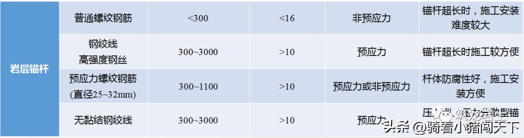 边坡锚固力计算公式,边坡锚固结构图讲解