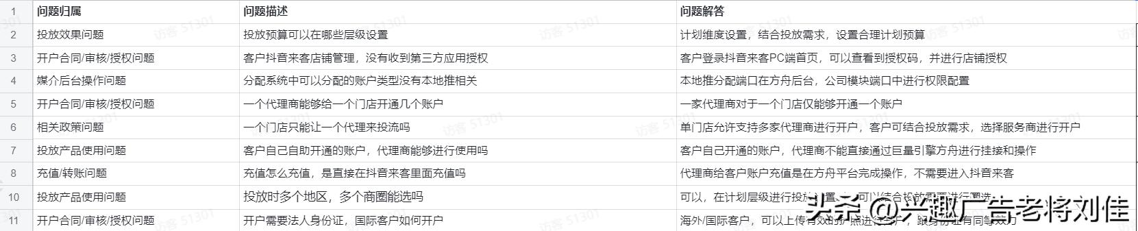 美团商家版新商家推广福利,饿了么新商家抖音推广攻略