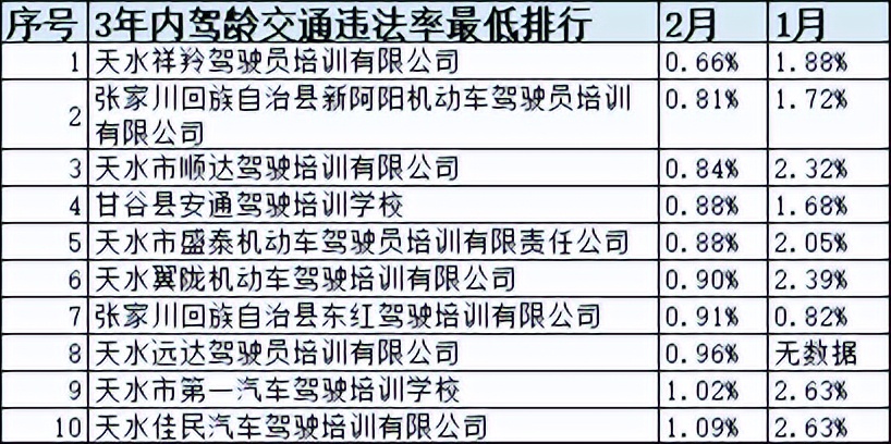 甘肃省驾校一览表,甘肃驾校什么时间恢复正常考试