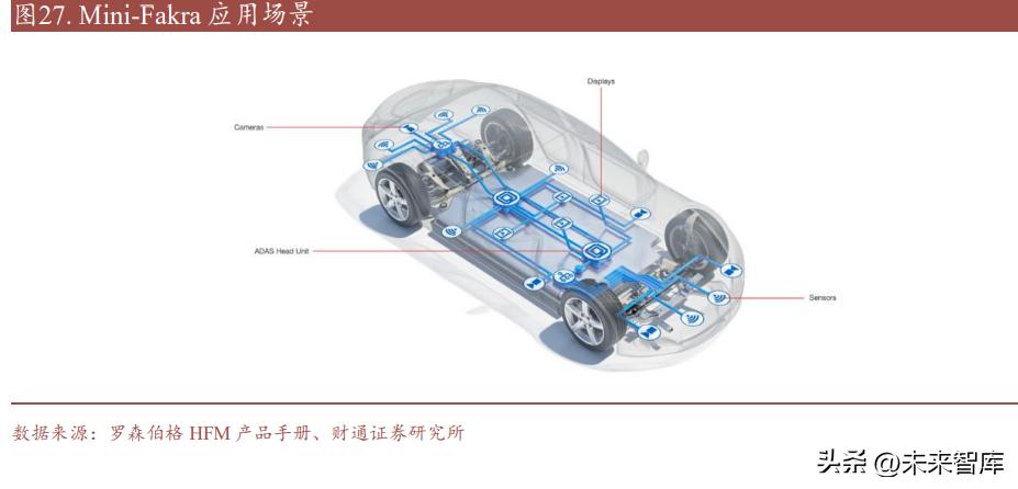 汽车连接器发展空间,新能源汽车连接器发展趋势