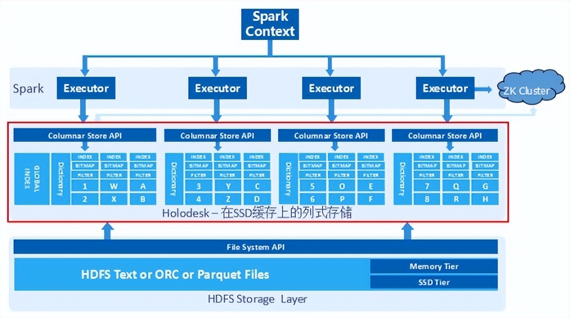 数据中台标准方案,ai中台建设方案下载