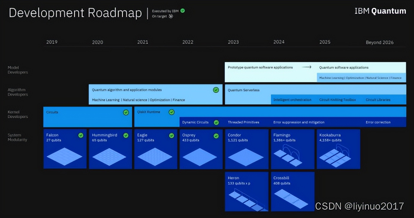 量子计算机与传统计算机的区别,量子计算机和经典计算机的区别