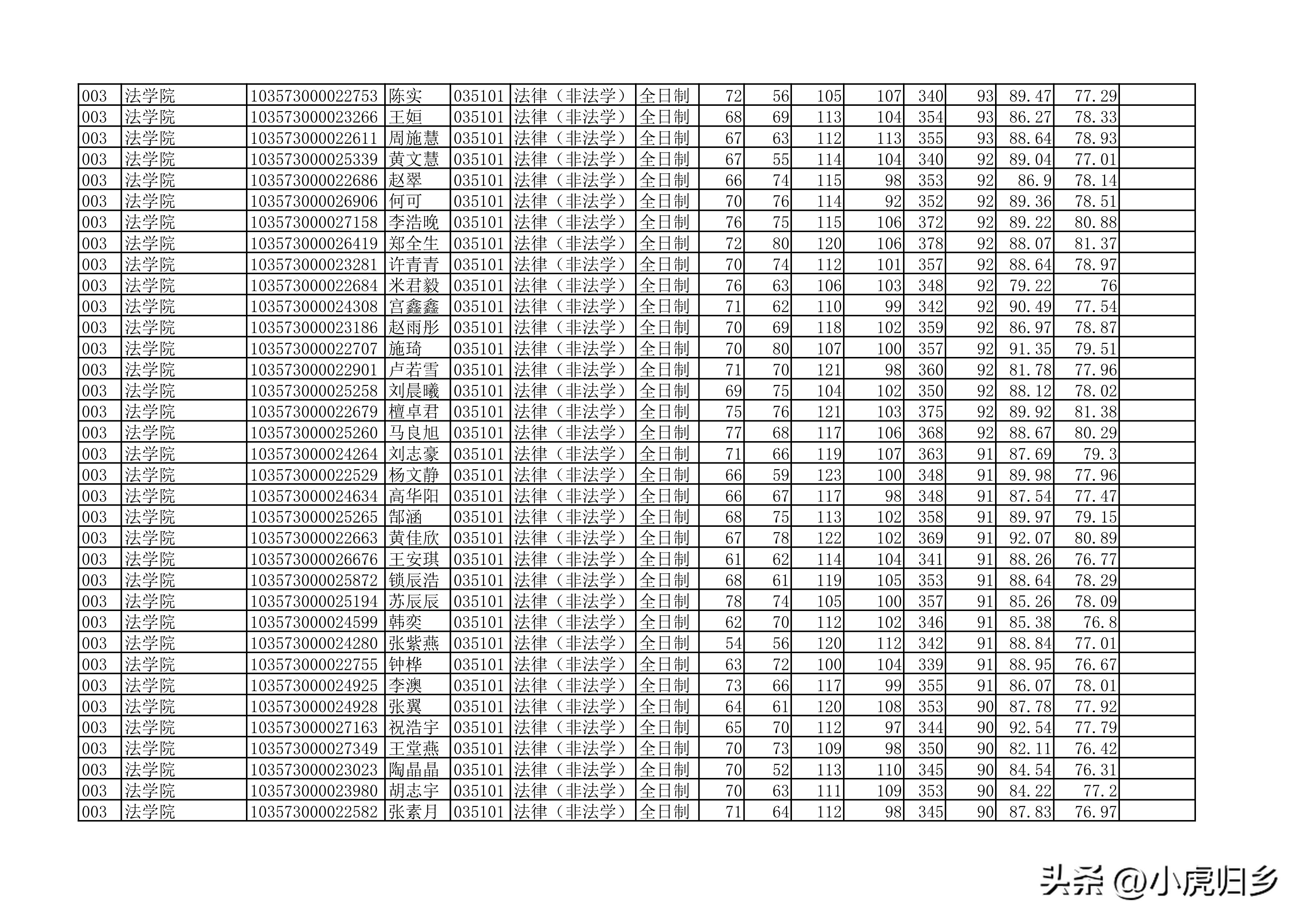 安徽大学2023年硕士研究生拟录取名单（全）