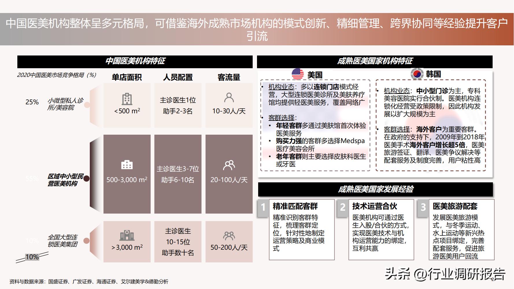 深度分析医美行业,未来10年医美行业