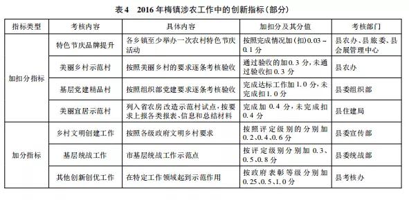 “经营村庄”:项目进村背景下的乡镇政府行为研究