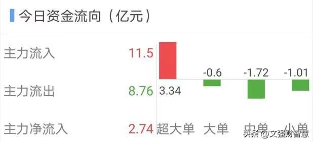 基本面选股的八大指标,资金博弈指标金叉选股公式