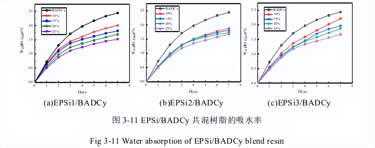 聚硅氧烷聚碳酸酯共聚物,聚硅氧烷改性硅油