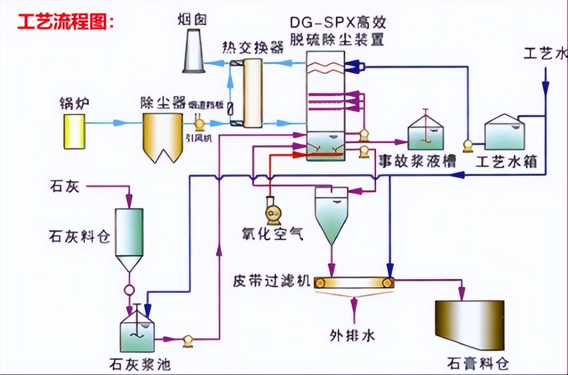 抹灰石膏的施工流程,抹灰石膏和水泥砂浆哪个好