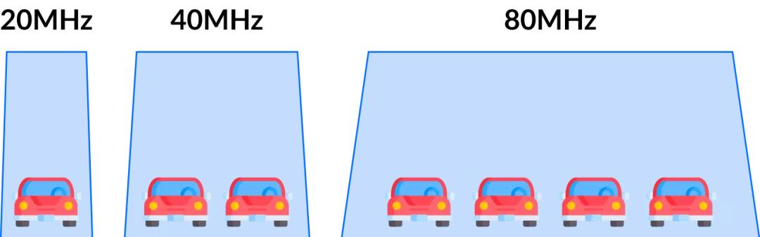 小米ax3600wifi跑不满千兆,千兆宽带wifi为什么只能跑600