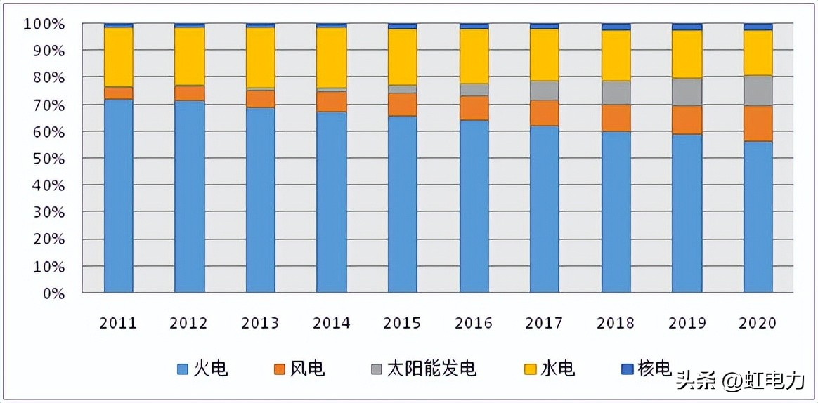 电厂发电机基础知识,电力设备知识图谱