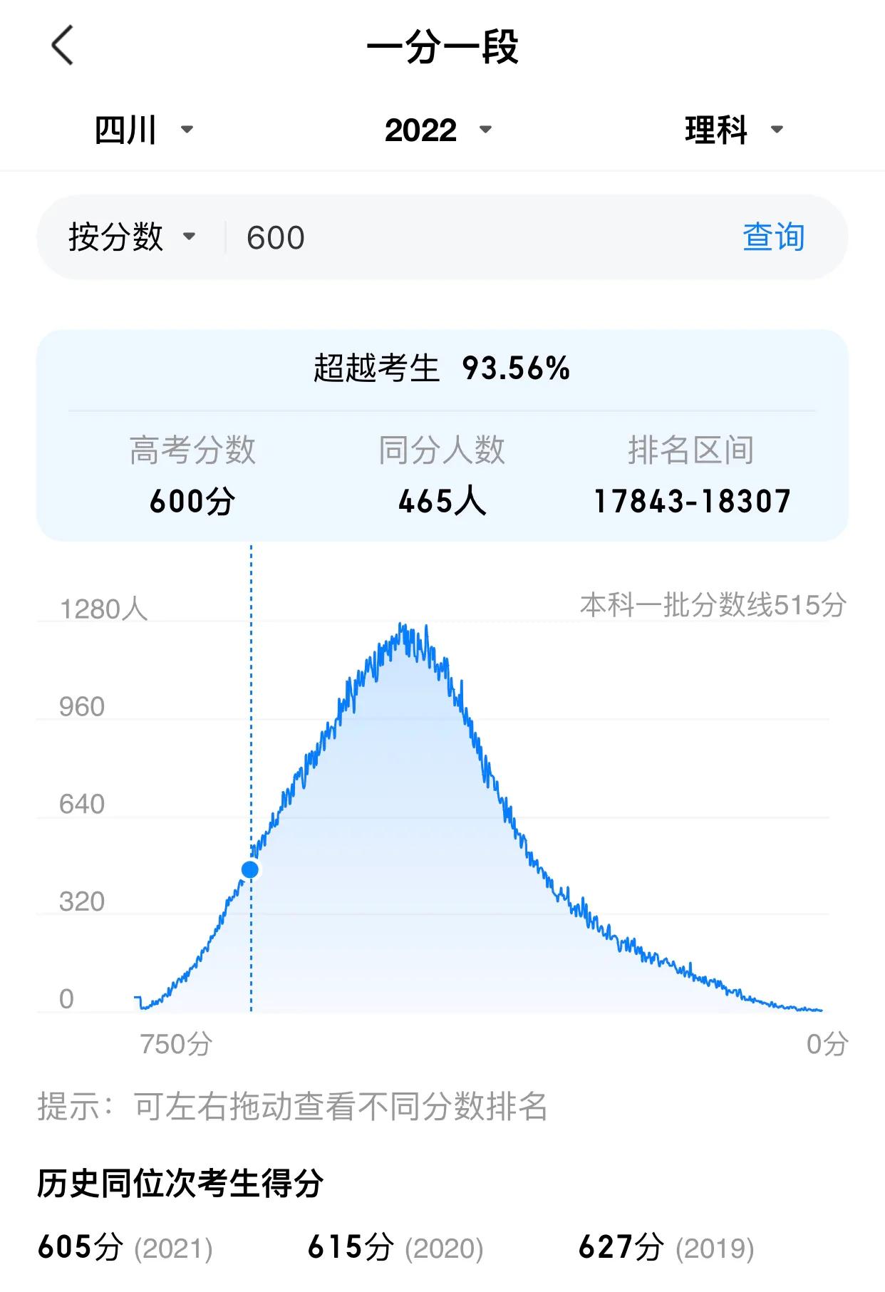 600分选电子信息还是机械专业,600分选哈工大