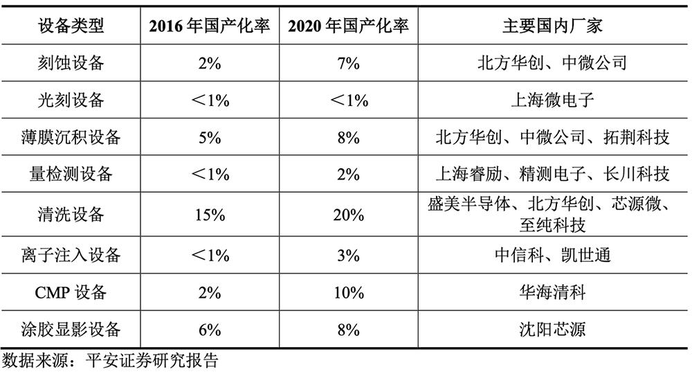 无锡首富之子，29岁拿下半导体设备IPO！