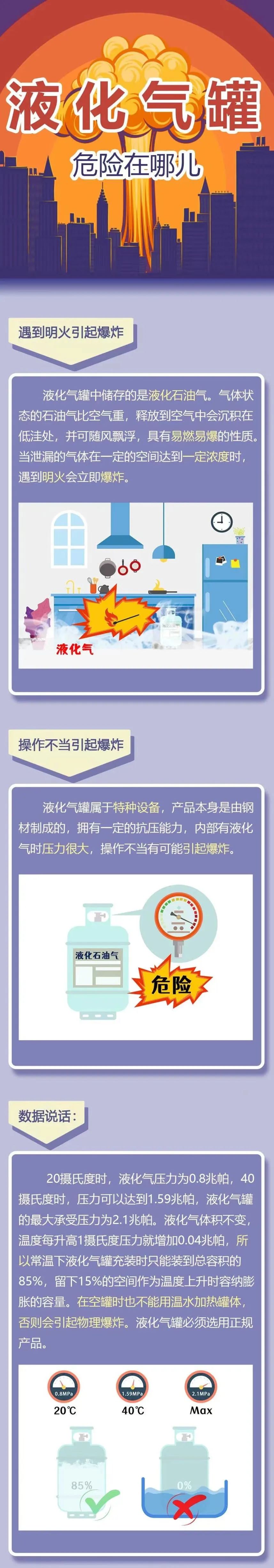 液化气罐消防安全隐患整改措施,液化气罐消防安全检查内容