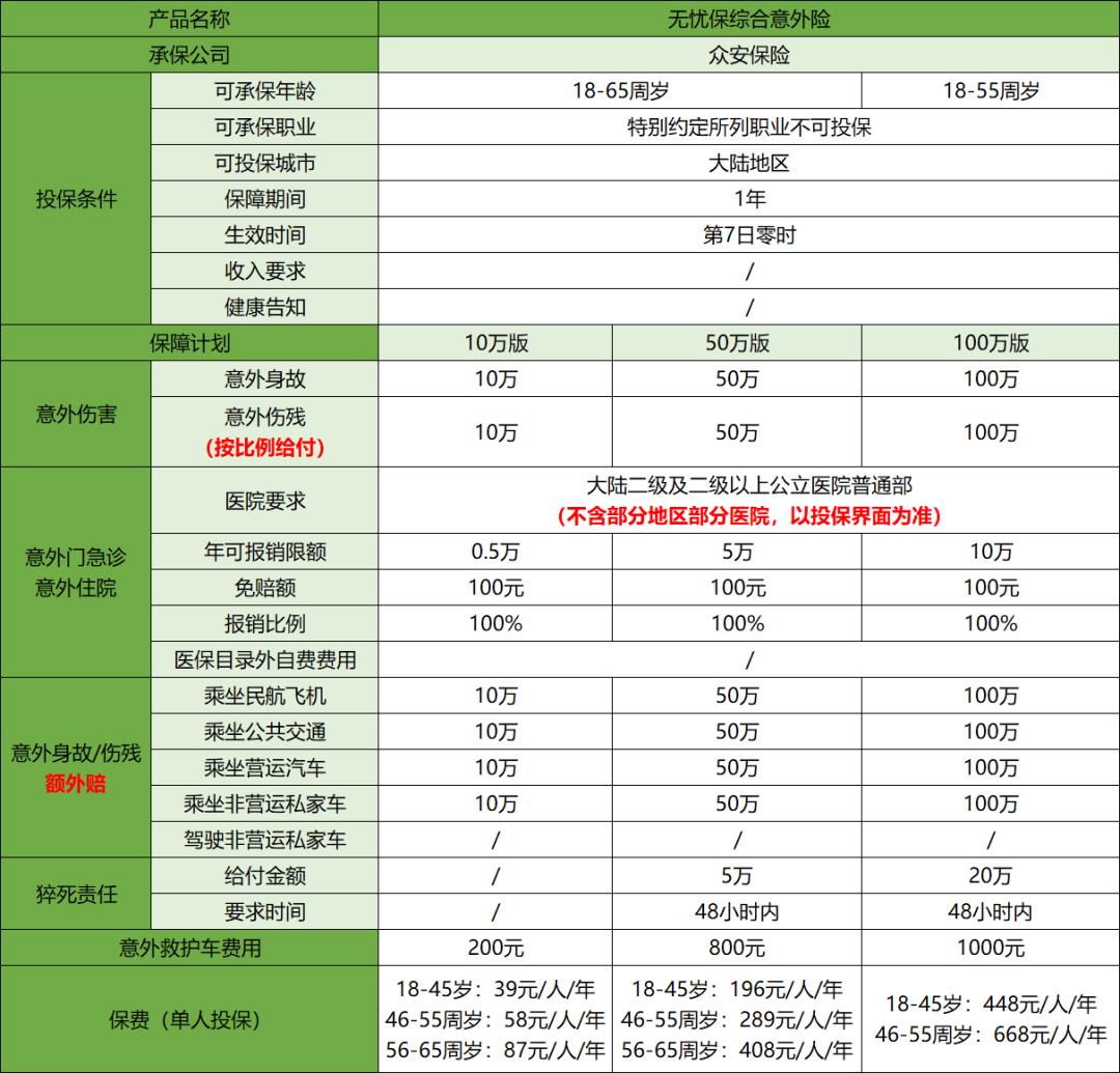 支付宝无忧保综合意外险值得买吗,支付宝无忧保综合意外险管狗咬吗