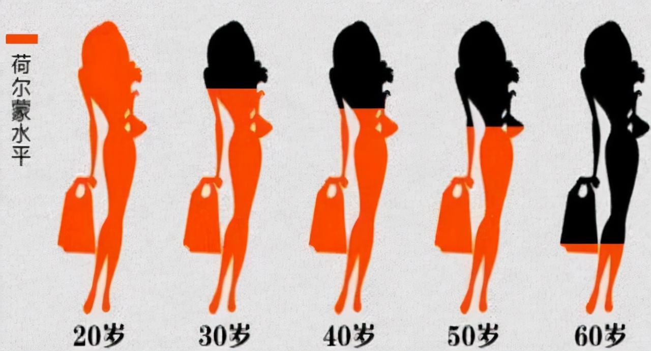 荷尔蒙旺盛的女人通常有6个特征,女性荷尔蒙分泌旺盛的有什么特征