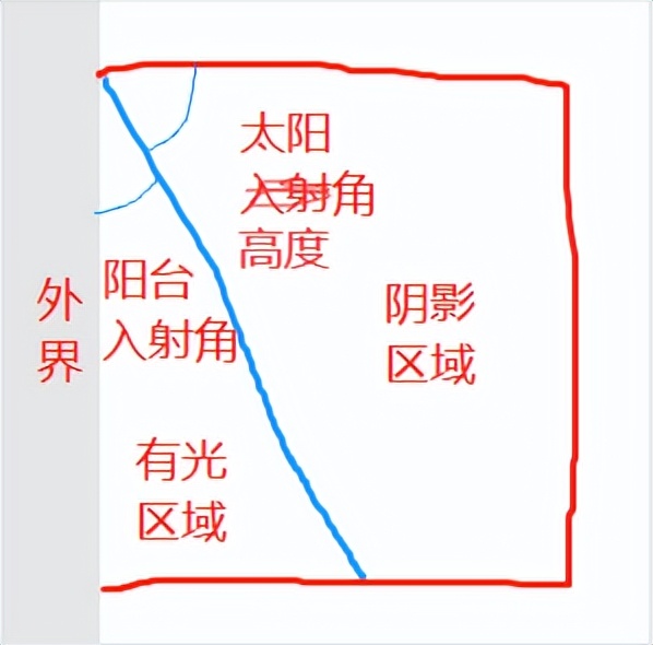 20万一平米的阳台,阳台3平方玻璃窗多少钱