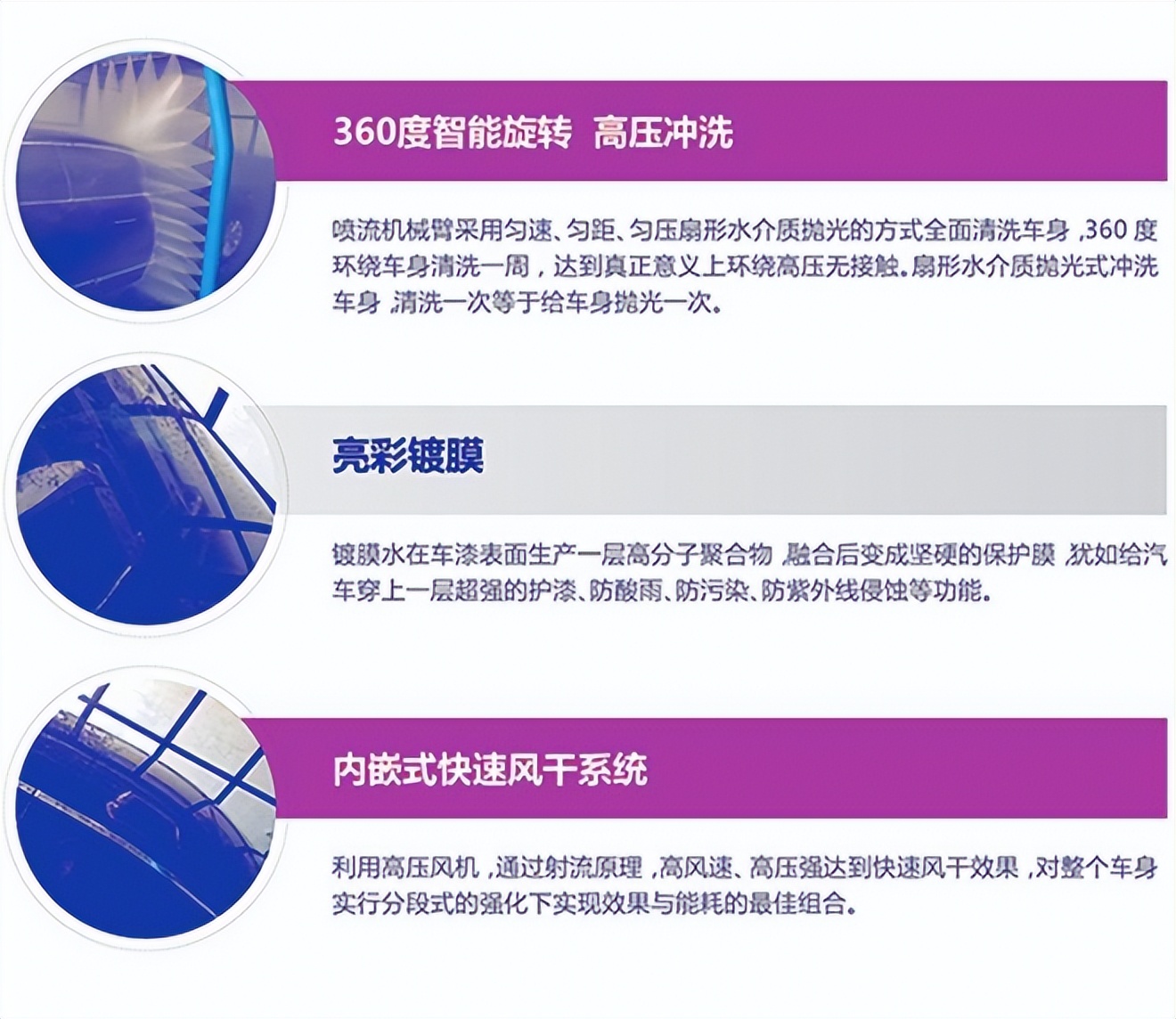 自助洗车设备怎么开,喜车族自动洗车机全套设备多少钱