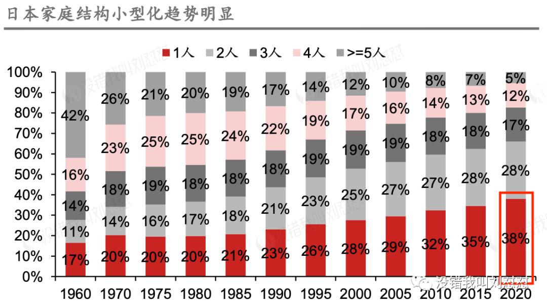 来抄作业,日本经济下行期的黄金赛道