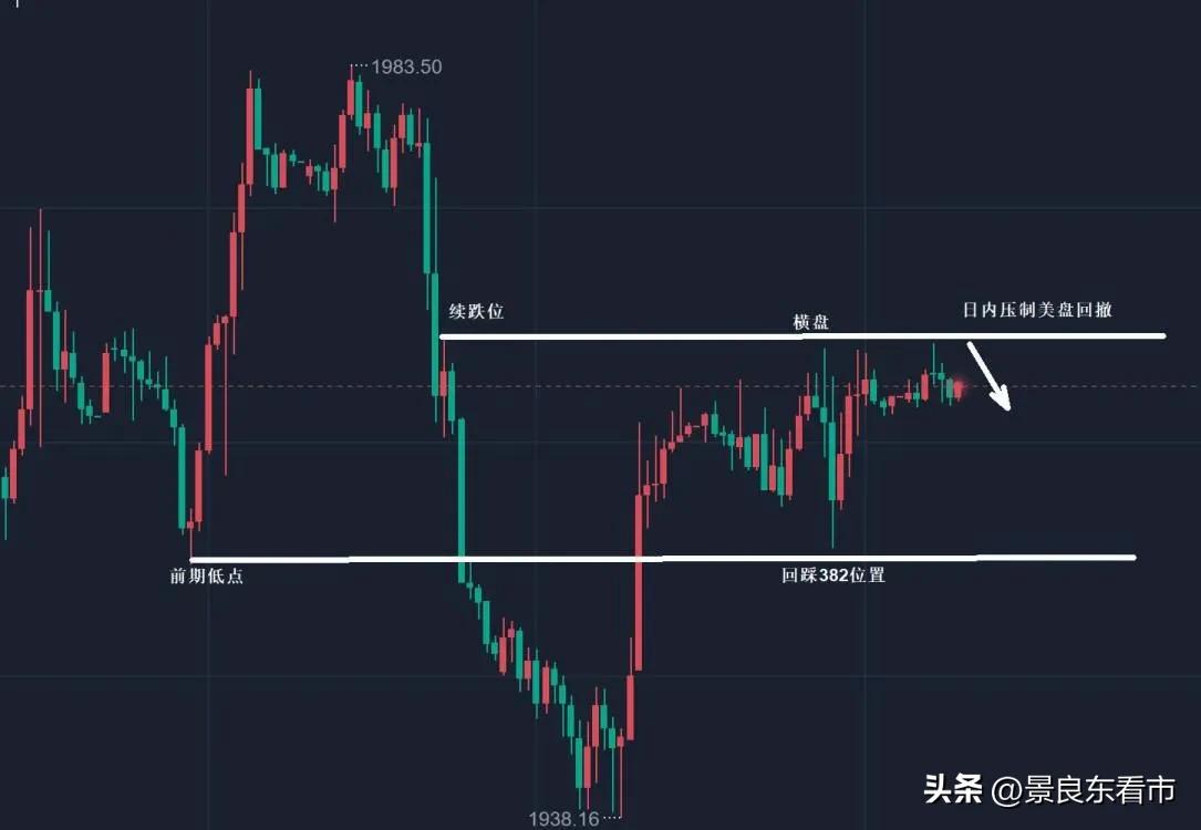 景良东黄金最新消息,景良东讲黄金视频