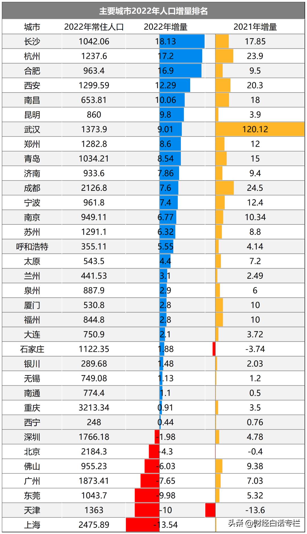 南京楼市市场行情,南京楼市三月成交量