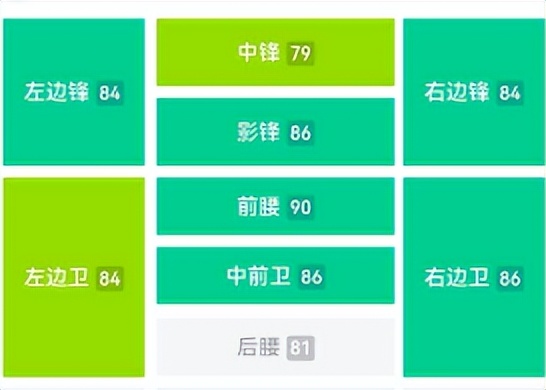 实况足球速度跟爆发力,实况足球速度快中锋