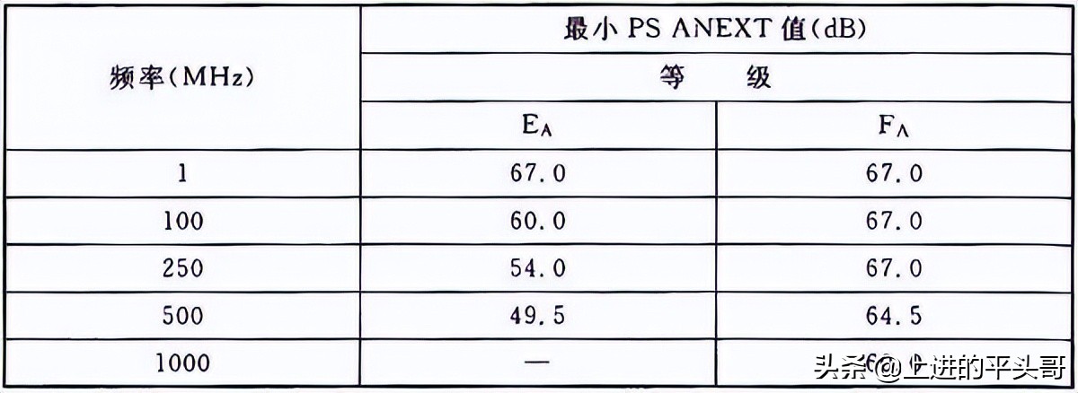 综合布线验收规范gb50312-2016,gb50311综合布线工程规范