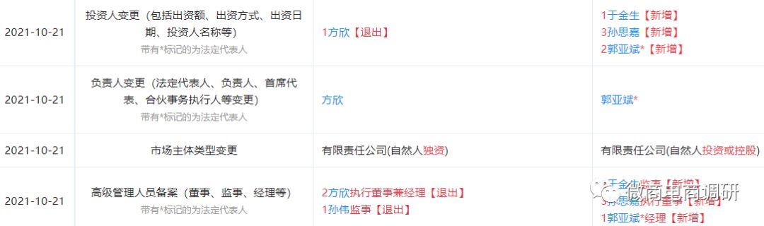 圣缘太岁旗下消字产品还可改善白内障？