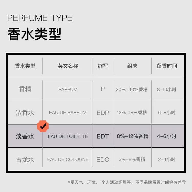 每天认识一款香水｜古驰｜花悦绿意