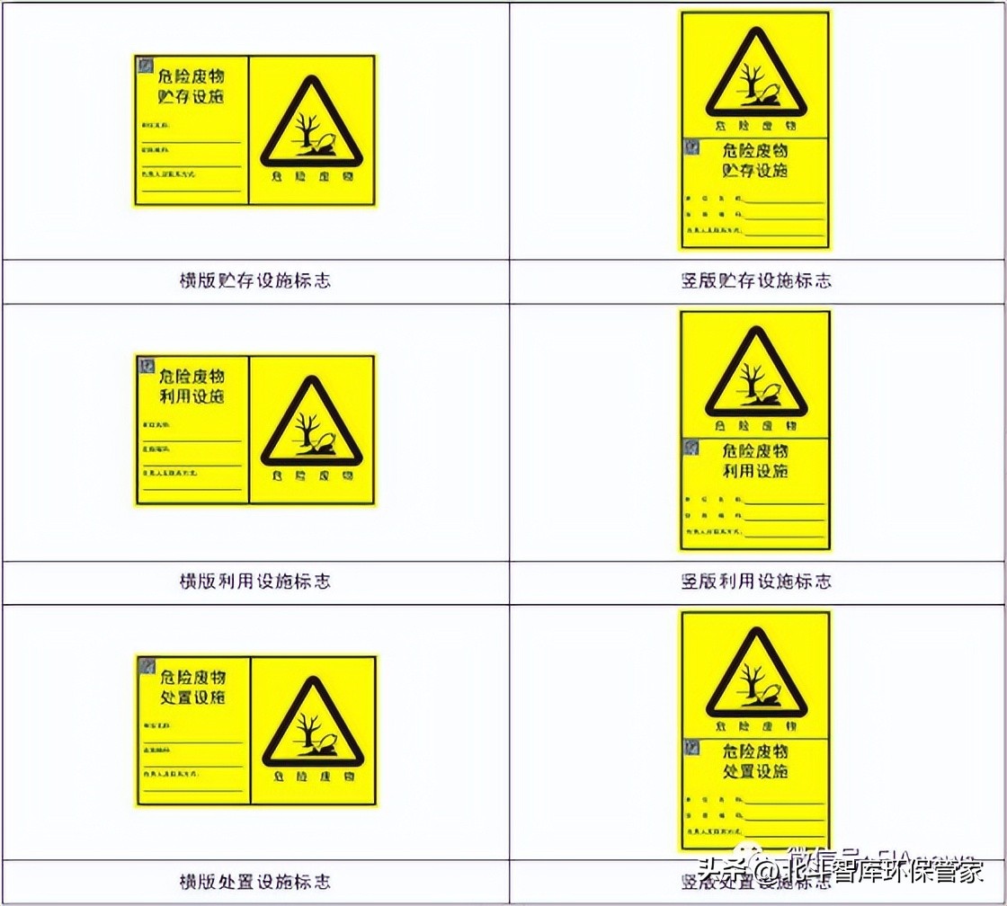 危险废物正确标识,危险废物标志设置在哪些地方