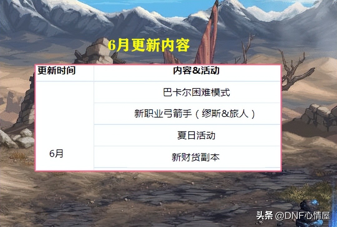 dnf新搬砖地图神器换装,dnf新搬砖副本爆神器换装么