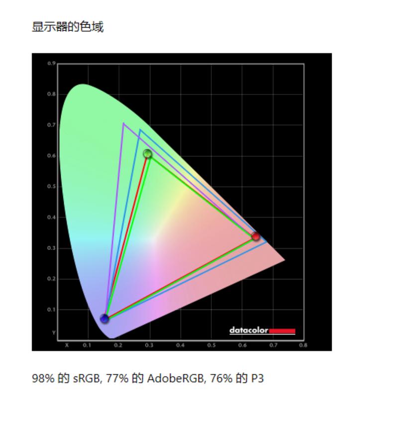 搭载rx7700系列显卡笔记本,联想拯救者r7000p和r9000p哪个好