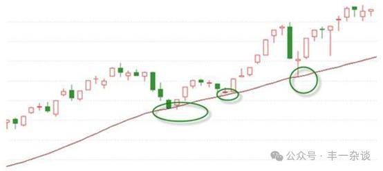 股市技术指标分析实战案例,股市技术面分析方法有哪些