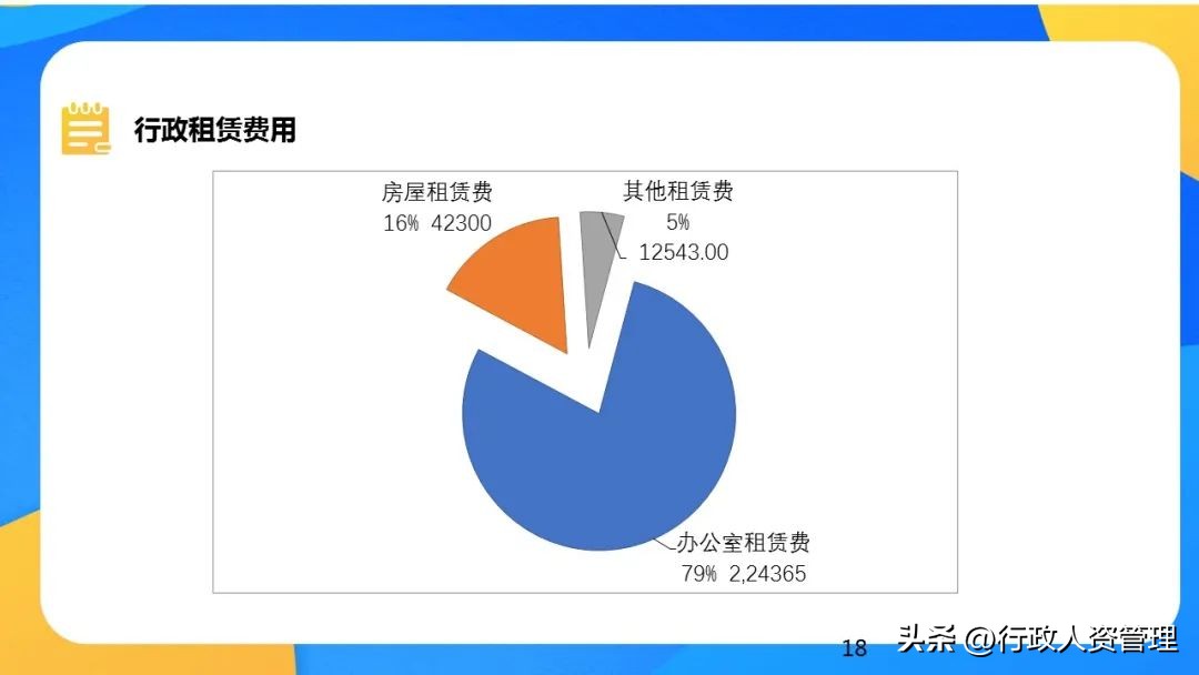 公司行政岗个人总结,办公室行政工作总结最新5篇