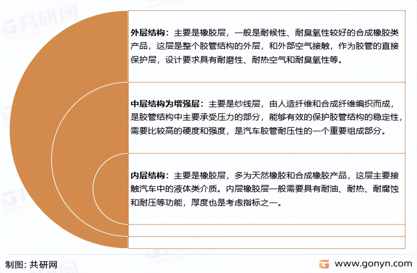 2022年中国汽车胶管市场现状及未来发展趋势分析