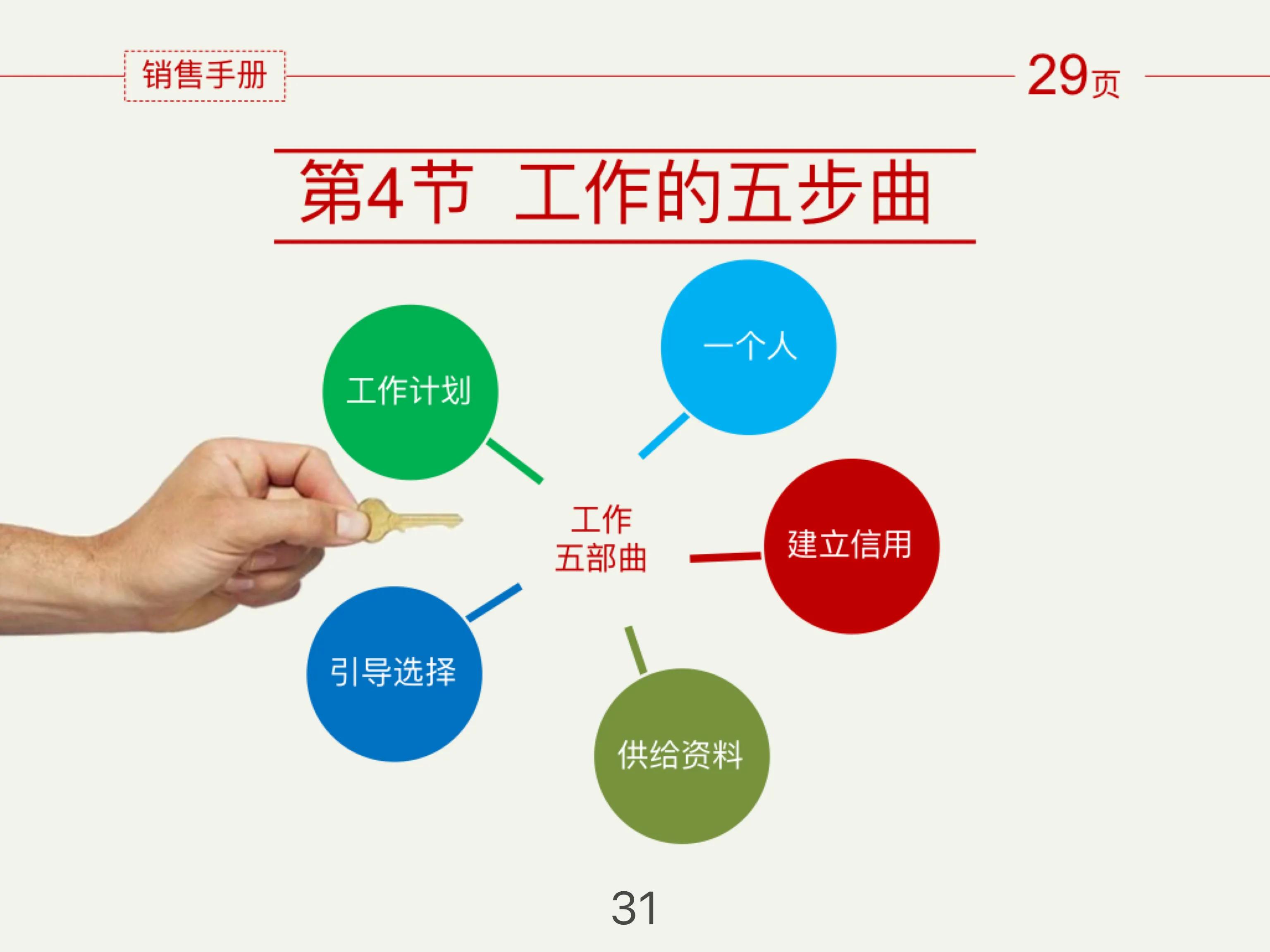 电商销售管理系统,如何做好电商销售报表