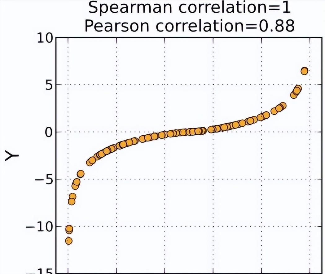 葛根素生物合成激素反应，在R2R3-MYB转录因子基因家族的鉴定分析