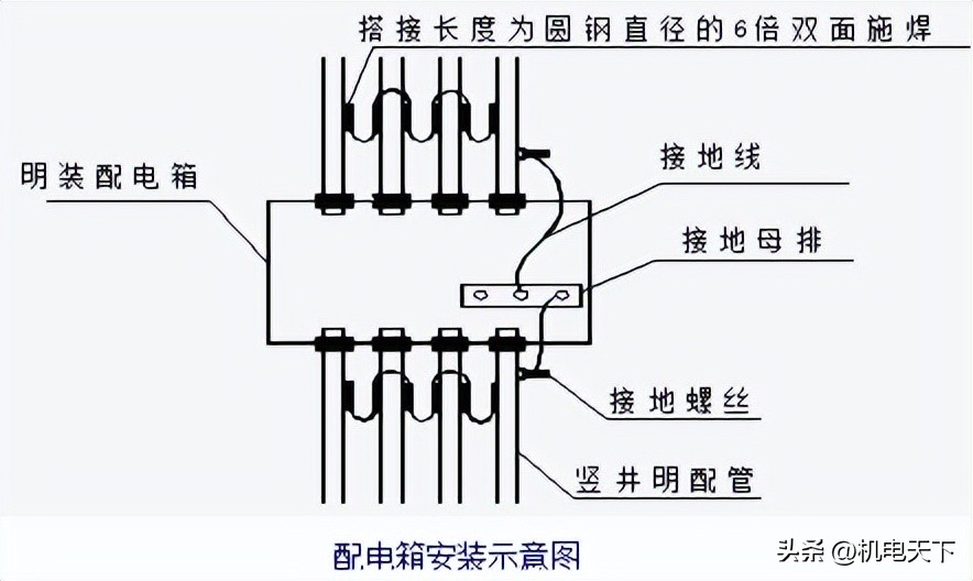 机电安装工程标准化手册,机电安装工程质量范例