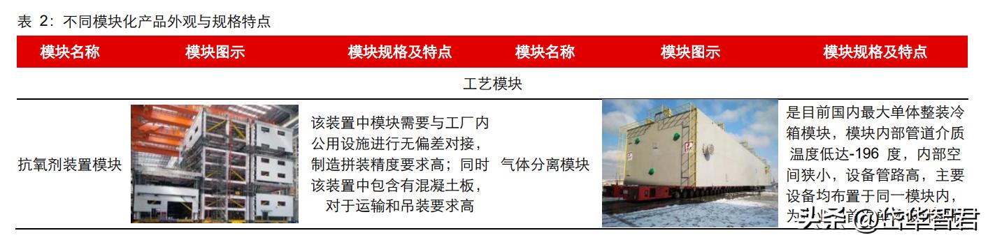 设备更新概念股利柏特,湛江利柏特模块制造有限公司简介
